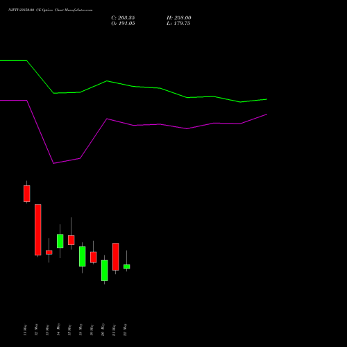 NIFTY 23850.00 CE (CALL) 02 June 2026 options price chart analysis Nifty 50 