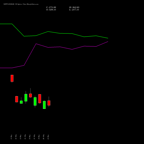 NIFTY 23850.00 CE (CALL) 09 June 2026 options price chart analysis Nifty 50 