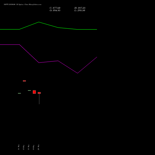 NIFTY 23850.00 CE (CALL) 16 June 2026 options price chart analysis Nifty 50 