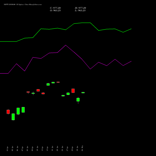 NIFTY 23850.00 CE (CALL) 30 June 2026 options price chart analysis Nifty 50 