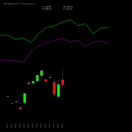 NIFTY 23850.00 CE (CALL) 07 July 2026 options price chart analysis Nifty 50 