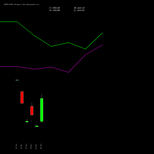 NIFTY 23850 CE CALL indicators chart analysis Nifty 50 options price chart strike 23850 CALL