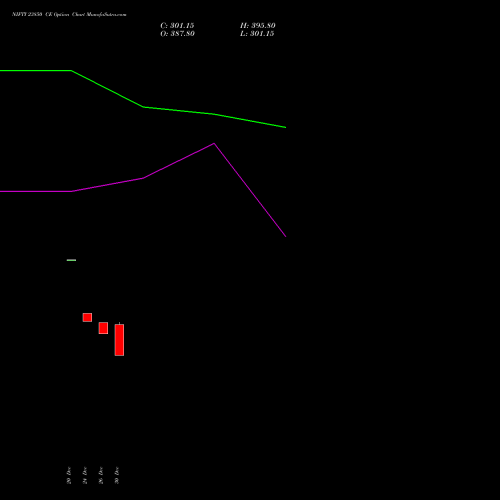 NIFTY 23850 CE CALL indicators chart analysis Nifty 50 options price chart strike 23850 CALL