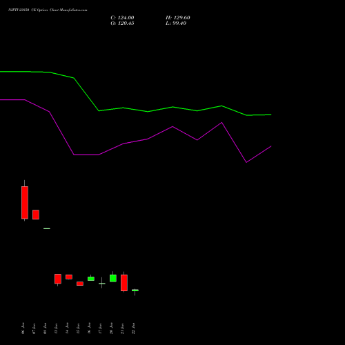 NIFTY 23850 CE CALL indicators chart analysis Nifty 50 options price chart strike 23850 CALL