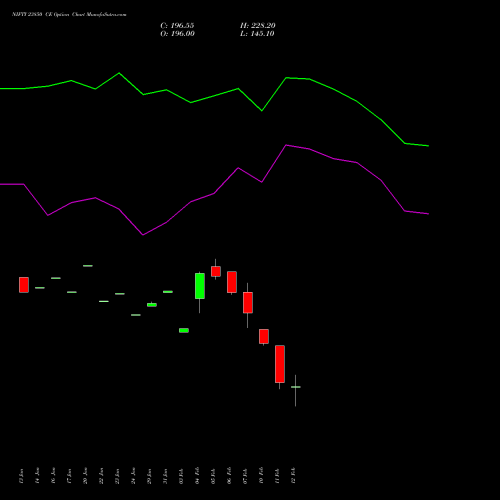 NIFTY 23850 CE CALL indicators chart analysis Nifty 50 options price chart strike 23850 CALL