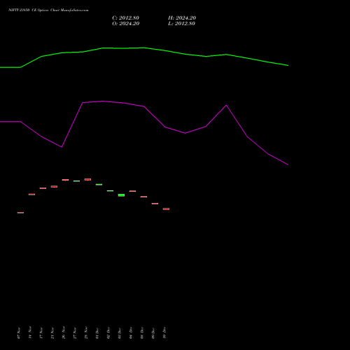 Live NIFTY 23850 CE (CALL) 30 December 2025 options price chart analysis Nifty 50 