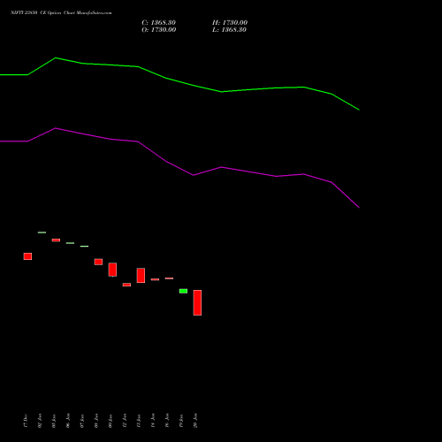 NIFTY 23850 CE (CALL) 27 January 2026 options price chart analysis Nifty 50 
