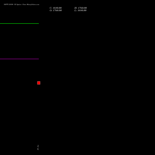 NIFTY 23850 CE (CALL) 24 February 2026 options price chart analysis Nifty 50 