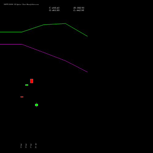 NIFTY 23850 CE (CALL) 12 May 2026 options price chart analysis Nifty 50 