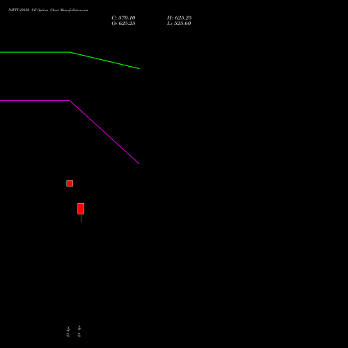 NIFTY 23850 CE (CALL) 19 May 2026 options price chart analysis Nifty 50 