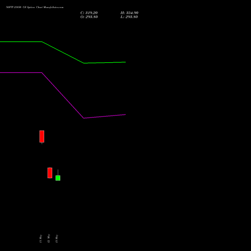 NIFTY 23850 CE (CALL) 09 June 2026 options price chart analysis Nifty 50 