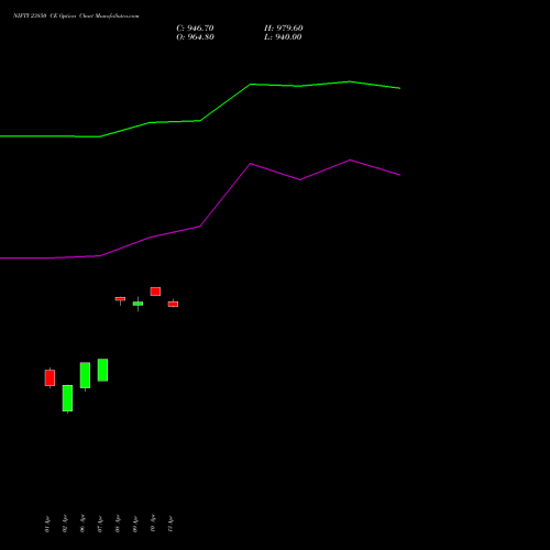 NIFTY 23850 CE (CALL) 30 June 2026 options price chart analysis Nifty 50 