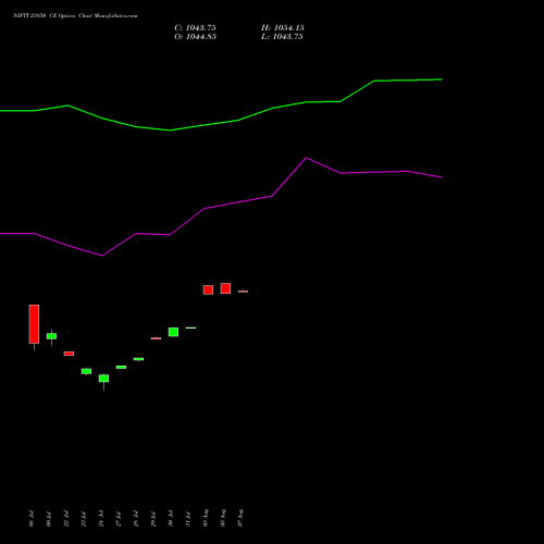 NIFTY 23850 CE (CALL) 29 September 2026 options price chart analysis Nifty 50 