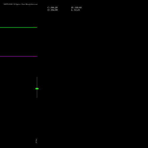 NIFTY 23850 CE (CALL) 17 November 2026 options price chart analysis Nifty 50 