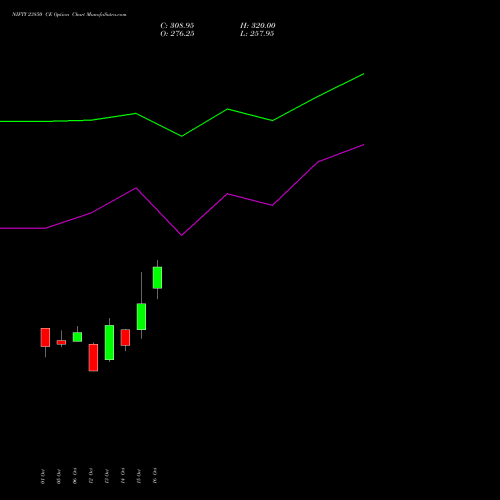 NIFTY 23850 CE (CALL) 29 December 2026 options price chart analysis Nifty 50 