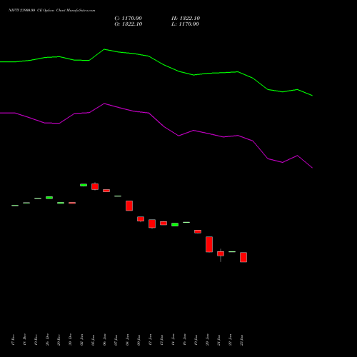 NIFTY 23900.00 CE (CALL) 27 January 2026 options price chart analysis Nifty 50 