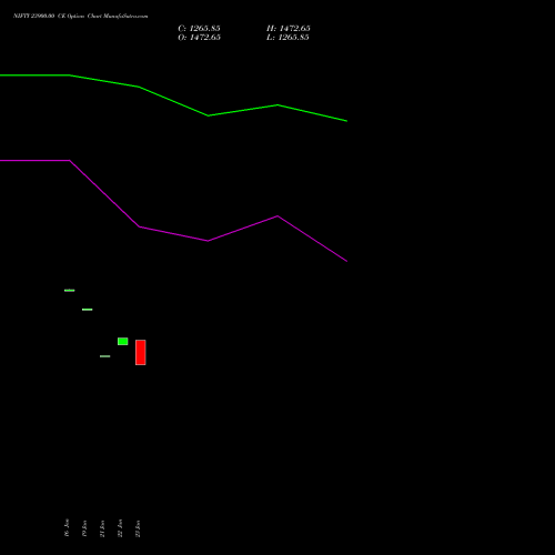 NIFTY 23900.00 CE (CALL) 03 February 2026 options price chart analysis Nifty 50 
