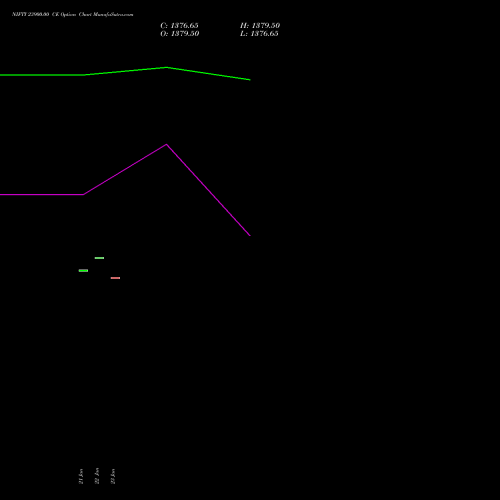 NIFTY 23900.00 CE (CALL) 17 February 2026 options price chart analysis Nifty 50 