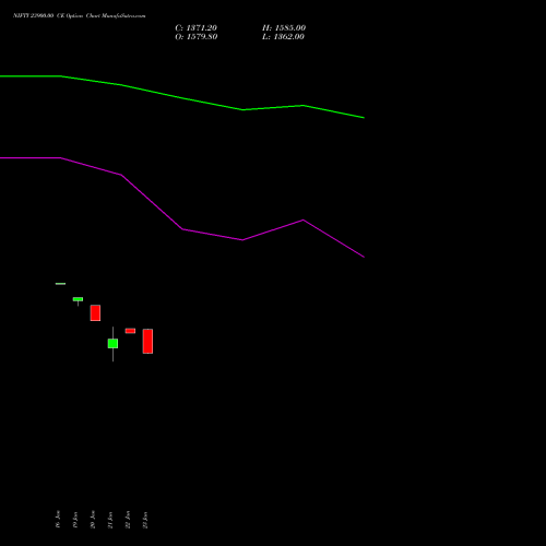 NIFTY 23900.00 CE (CALL) 24 February 2026 options price chart analysis Nifty 50 