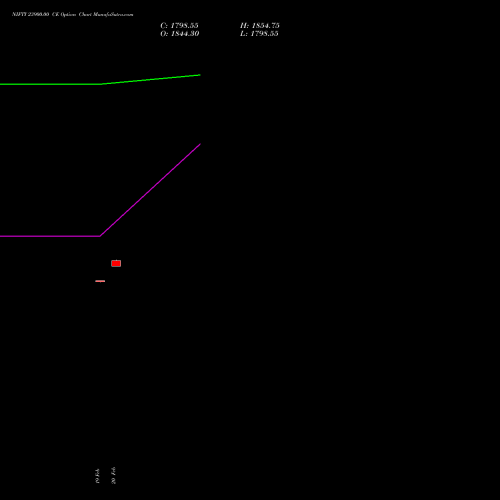NIFTY 23900.00 CE (CALL) 10 March 2026 options price chart analysis Nifty 50 