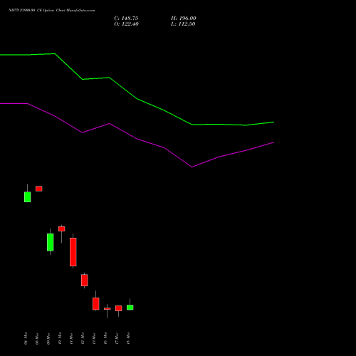 NIFTY 23900.00 CE (CALL) 24 March 2026 options price chart analysis Nifty 50 