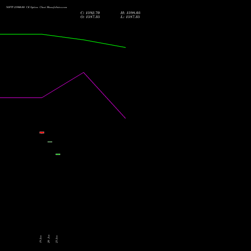 NIFTY 23900.00 CE (CALL) 30 March 2026 options price chart analysis Nifty 50 