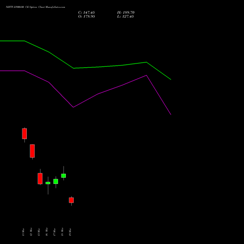 NIFTY 23900.00 CE (CALL) 07 April 2026 options price chart analysis Nifty 50 