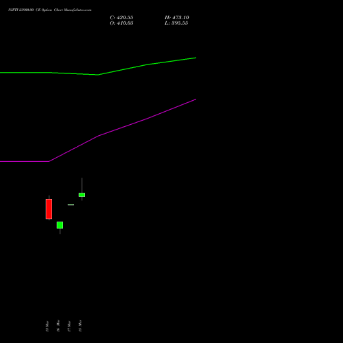 NIFTY 23900.00 CE (CALL) 13 April 2026 options price chart analysis Nifty 50 