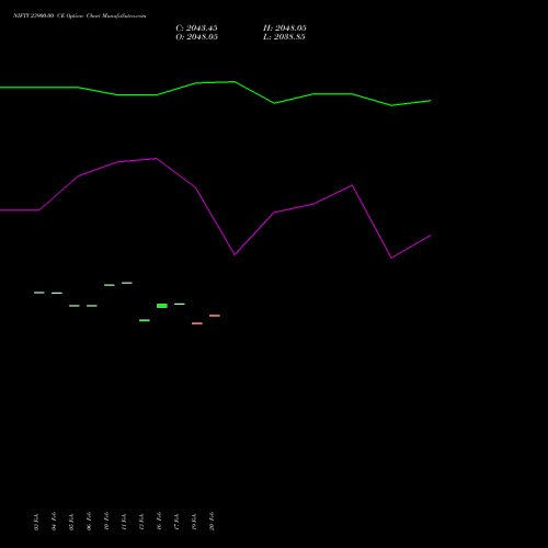 NIFTY 23900.00 CE (CALL) 28 April 2026 options price chart analysis Nifty 50 