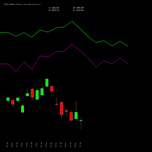 NIFTY 23900.00 CE (CALL) 05 May 2026 options price chart analysis Nifty 50 
