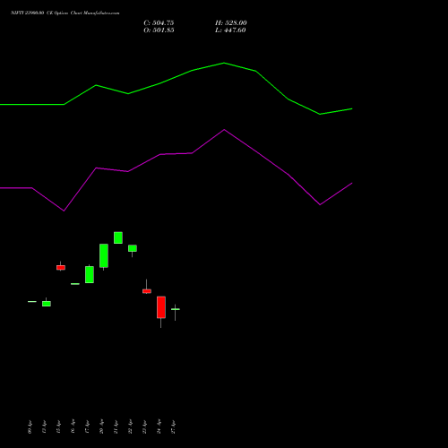 NIFTY 23900.00 CE (CALL) 12 May 2026 options price chart analysis Nifty 50 