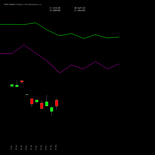 NIFTY 23900.00 CE (CALL) 19 May 2026 options price chart analysis Nifty 50 