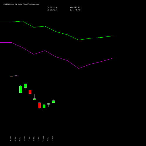 NIFTY 23900.00 CE (CALL) 26 May 2026 options price chart analysis Nifty 50 