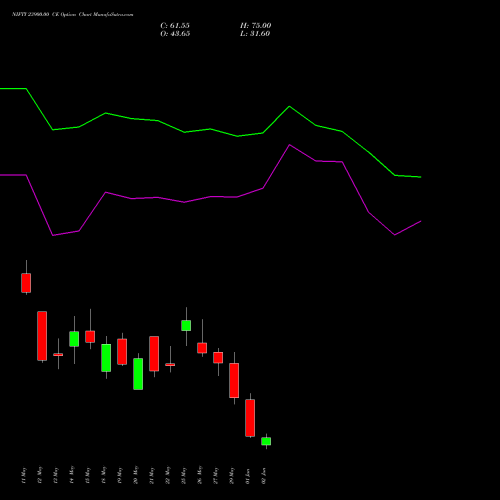 NIFTY 23900.00 CE (CALL) 09 June 2026 options price chart analysis Nifty 50 