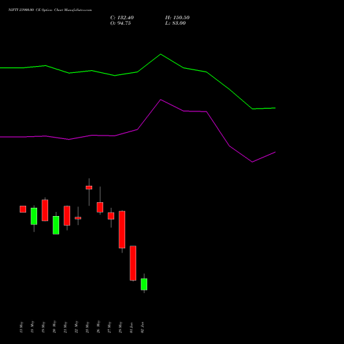 NIFTY 23900.00 CE (CALL) 16 June 2026 options price chart analysis Nifty 50 