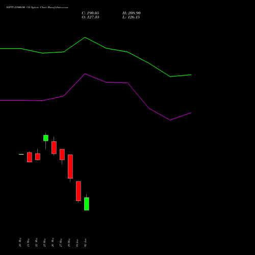 NIFTY 23900.00 CE (CALL) 23 June 2026 options price chart analysis Nifty 50 