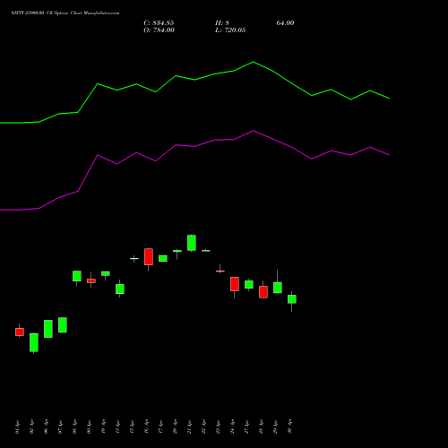 NIFTY 23900.00 CE (CALL) 30 June 2026 options price chart analysis Nifty 50 