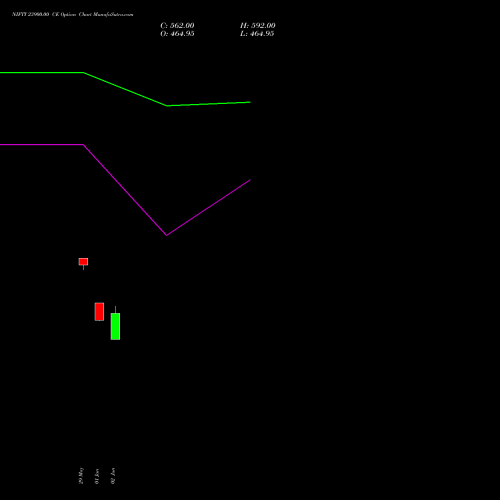 NIFTY 23900.00 CE (CALL) 25 August 2026 options price chart analysis Nifty 50 