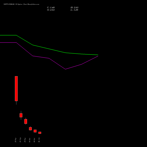 NIFTY 23900.00 CE (CALL) 13 October 2026 options price chart analysis Nifty 50 