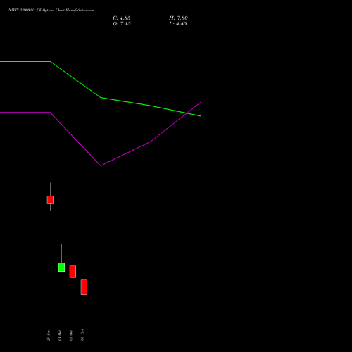 NIFTY 23900.00 CE (CALL) 19 October 2026 options price chart analysis Nifty 50 