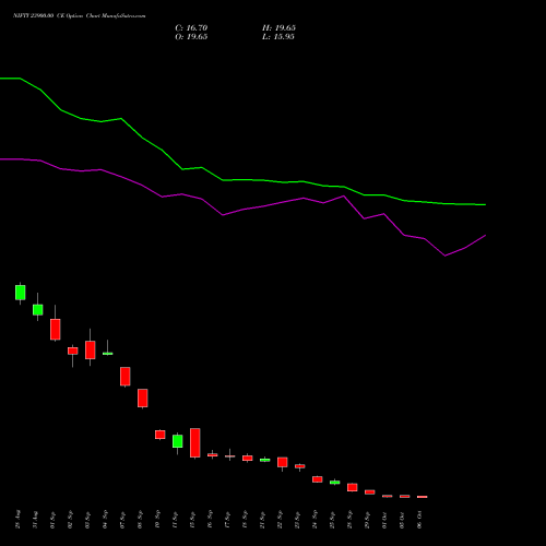 NIFTY 23900.00 CE (CALL) 27 October 2026 options price chart analysis Nifty 50 