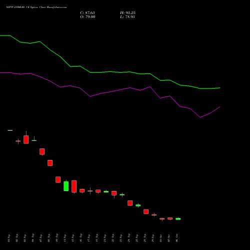 NIFTY 23900.00 CE (CALL) 23 November 2026 options price chart analysis Nifty 50 