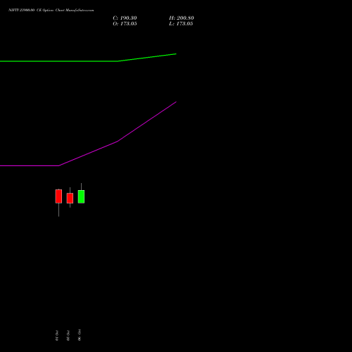 NIFTY 23900.00 CE (CALL) 29 December 2026 options price chart analysis Nifty 50 