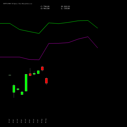 NIFTY 23900 CE CALL indicators chart analysis Nifty 50 options price chart strike 23900 CALL