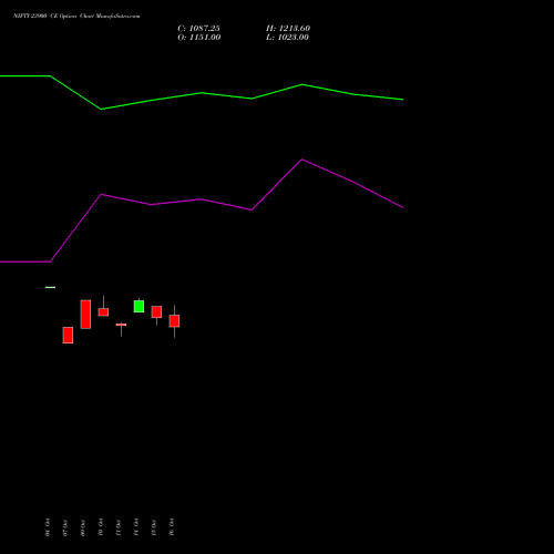 NIFTY 23900 CE CALL indicators chart analysis Nifty 50 options price chart strike 23900 CALL