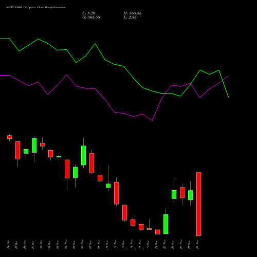 NIFTY 23900 CE CALL indicators chart analysis Nifty 50 options price chart strike 23900 CALL