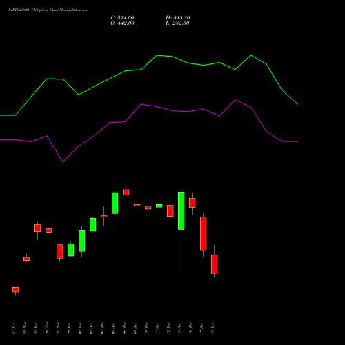 NIFTY 23900 CE CALL indicators chart analysis Nifty 50 options price chart strike 23900 CALL