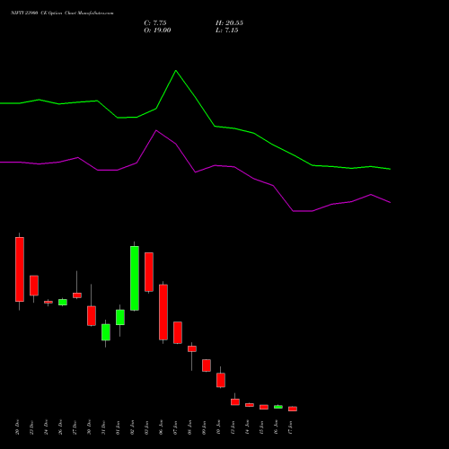 NIFTY 23900 CE CALL indicators chart analysis Nifty 50 options price chart strike 23900 CALL