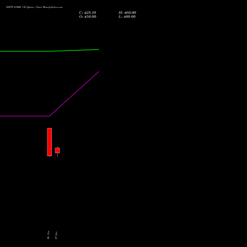 NIFTY 23900 CE CALL indicators chart analysis Nifty 50 options price chart strike 23900 CALL