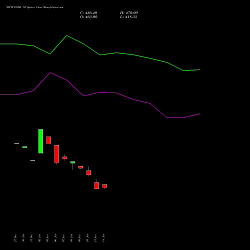 NIFTY 23900 CE CALL indicators chart analysis Nifty 50 options price chart strike 23900 CALL